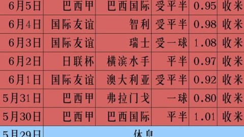 足彩18074比分预测 从球童到队长索博斯洛伊能率匈牙利复仇葡萄牙吗
